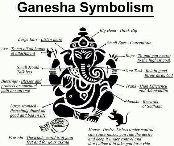 True Essence of Lord Ganesha (Elephant God)